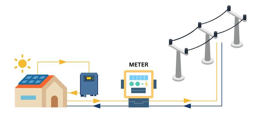 Solar net metering diagram